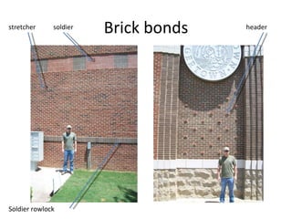 Brick bonds stretcher header Soldier rowlock soldier 