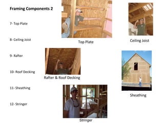 Framing Components 2 7- Top Plate 8- Ceiling Joist 9- Rafter 10- Roof Decking 11- Sheathing 12- Stringer Ceiling Joist Rafter & Roof Decking Top Plate Sheathing Stringer 