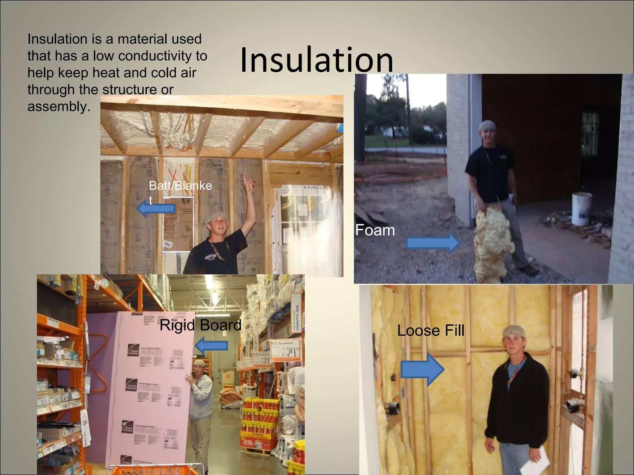 Insulation Foam Batt/Blanket Loose Fill Insulation is a material used that has a low conductivity to help keep heat and cold air through the structure or assembly. Rigid Board 