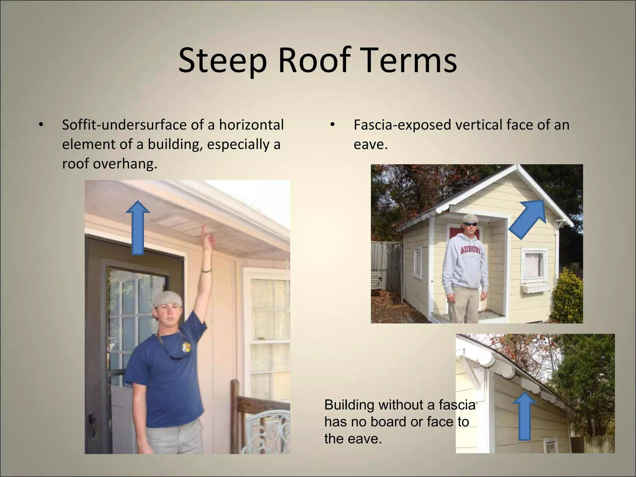 Steep Roof Terms Soffit-undersurface of a horizontal element of a building, especially a roof overhang. Fascia-exposed vertical face of an eave. Building without a fascia has no board or face to the eave. 