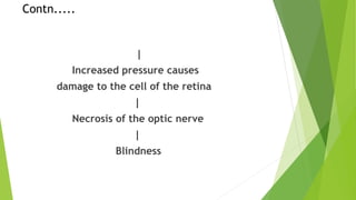 Contn.....
|
Increased pressure causes
damage to the cell of the retina
|
Necrosis of the optic nerve
|
Blindness
 