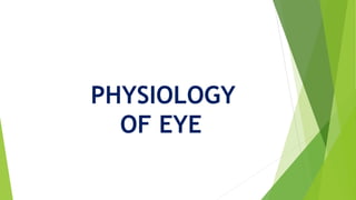 PHYSIOLOGY
OF EYE
 