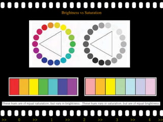 >> 0 >> 1 >> 2 >> 3 >> 4 >>
Brightness vs Saturation
 