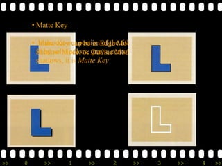 >> 0 >> 1 >> 2 >> 3 >> 4 >>
• Matte Key
• If the cut-out portion of the title is filled
in by solid colors, grays, contours or
shadows, it is Matte Key
• Matte Key can be in Edge Mode, Drop
Shadow Mode, or Outline Mode
 