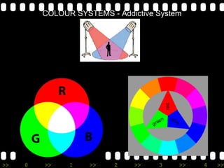 >> 0 >> 1 >> 2 >> 3 >> 4 >>
COLOUR SYSTEMS - Addictive System
The primary colours of Additive Colour Wheel – RED – GREEN - BLUE
 