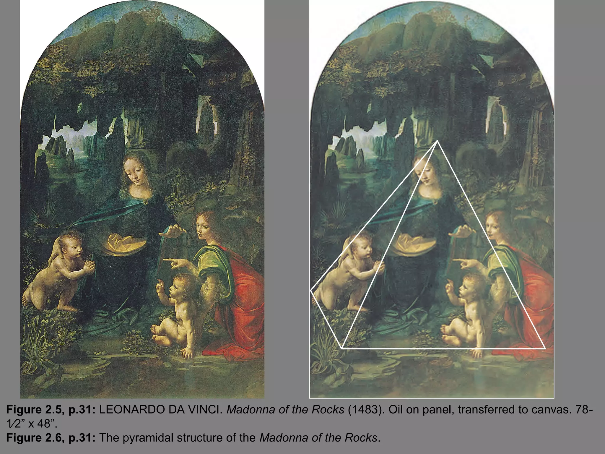 Figure 2.5, p.31: LEONARDO DA VINCI. Madonna of the Rocks (1483). Oil on panel, transferred to canvas. 781⁄2” x 48”.
Figure 2.6, p.31: The pyramidal structure of the Madonna of the Rocks.

 