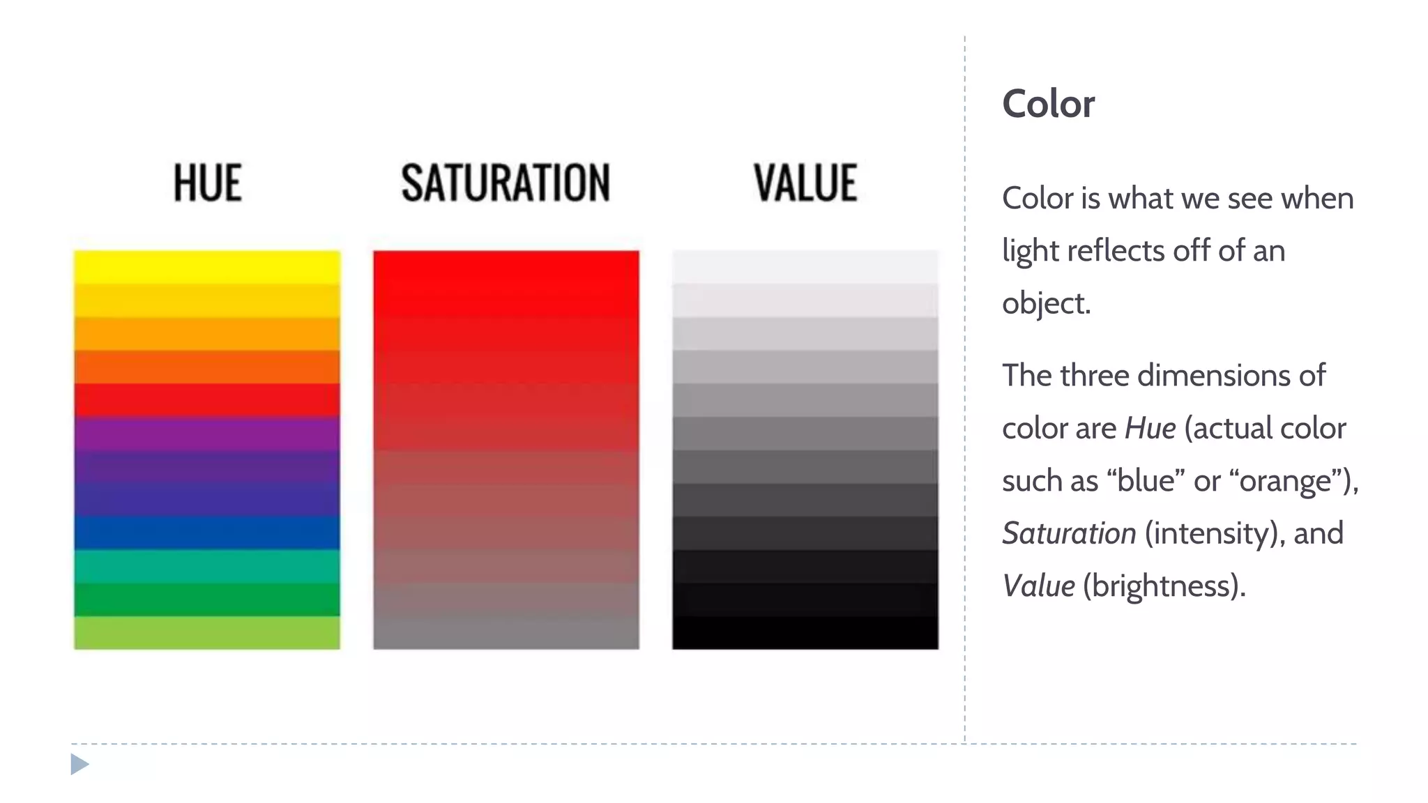 Color
Color is what we see when
light reflects off of an
object.
The three dimensions of
color are Hue (actual color
such as “blue” or “orange”),
Saturation (intensity), and
Value (brightness).
 
