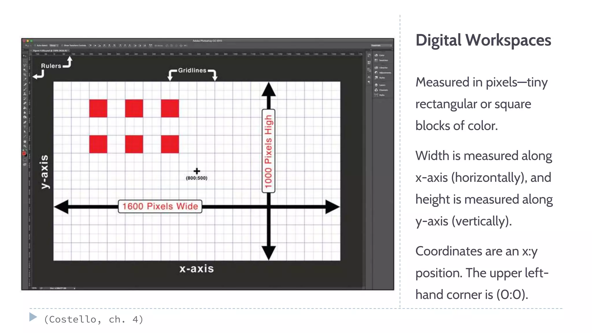 Digital Workspaces
Measured in pixels—tiny
rectangular or square
blocks of color.
Width is measured along
x-axis (horizontally), and
height is measured along
y-axis (vertically).
Coordinates are an x:y
position. The upper left-
hand corner is (0:0).
(Costello, ch. 4)
 