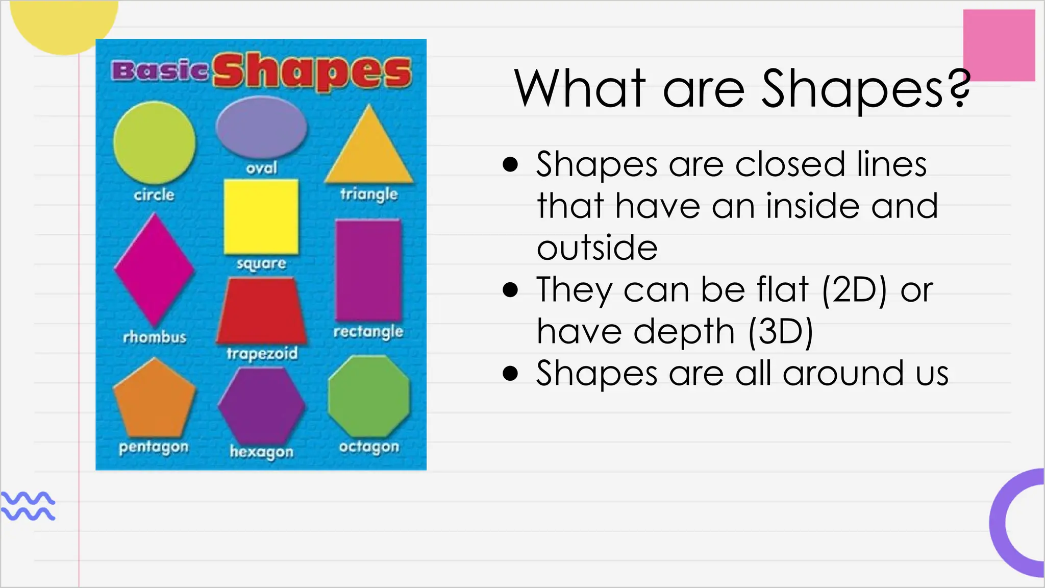What are Shapes?
● Shapes are closed lines
that have an inside and
outside
● They can be flat (2D) or
have depth (3D)
● Shapes are all around us
 