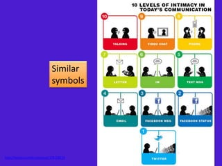 Visual elements of an infographic | PPTX
