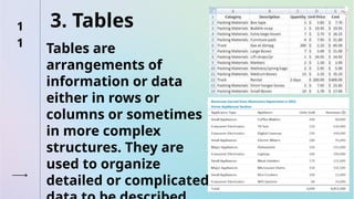 visual elements - graphs, charts, tables | PPTX