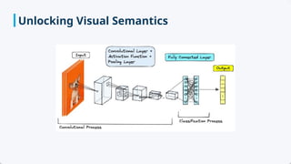Comprehensive Overview of Visual Embeddings in Computer Vision ...