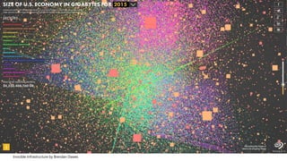 Invisible Infrastructure by Brendan Dawes
 