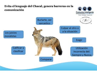 Evita el lenguaje del Chacal, genera barreras en la
comunicación
 