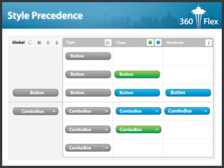 Visual Experience 360 Flex