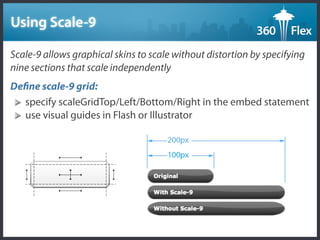 Visual Experience 360 Flex