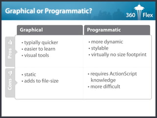 Visual Experience 360 Flex