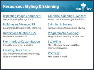 Visual Experience 360 Flex