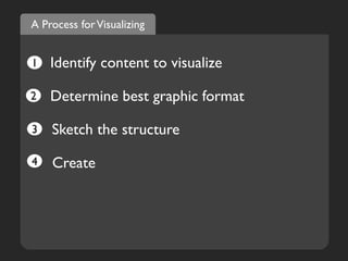 Identify content to visualize1
Determine best graphic format2
Sketch the structure3
Create4
A Process forVisualizing
 