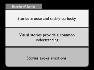 Benefits of Stories
Stories arouse and satisfy curiosity.
Visual stories provide a common
understanding.
Stories evoke emotions.
 