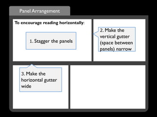 Panel Arrangement
To encourage reading horizontally:
2. Make the
vertical gutter
(space between
panels) narrow
3. Make the
horizontal gutter
wide
1. Stagger the panels
 