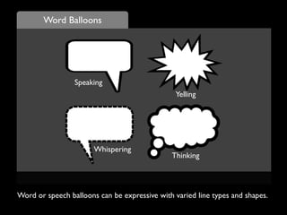 Word Balloons
Speaking
Yelling
Whispering
Thinking
Word or speech balloons can be expressive with varied line types and shapes.
 
