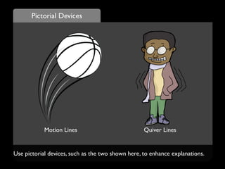 Pictorial Devices
Motion Lines Quiver Lines
Use pictorial devices, such as the two shown here, to enhance explanations.
 