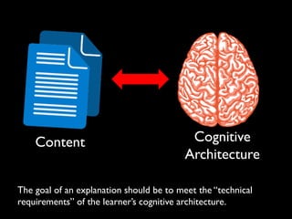 Content Cognitive
Architecture
The goal of an explanation should be to meet the “technical
requirements” of the learner’s cognitive architecture.
 