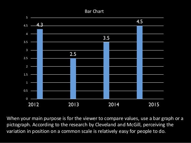 visual explanations with graphs