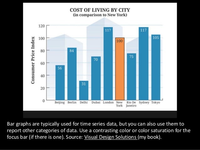 visual explanations with graphs