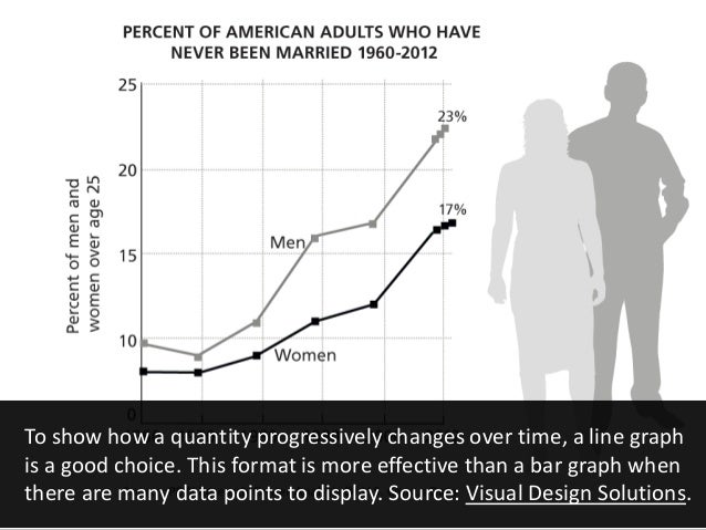 visual explanations with graphs