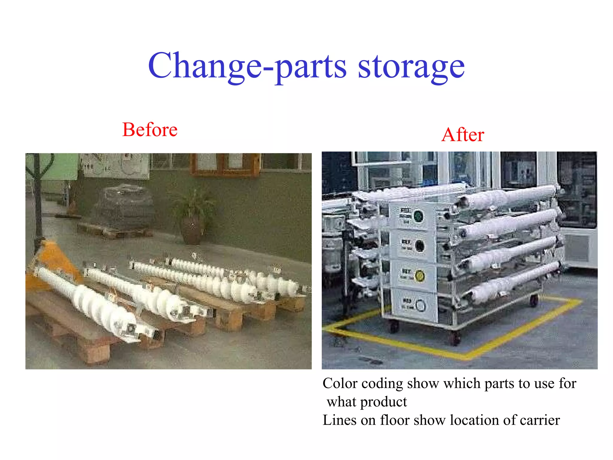 Change-parts storage Before After Color coding show which parts to use for what product Lines on floor show location of carrier 