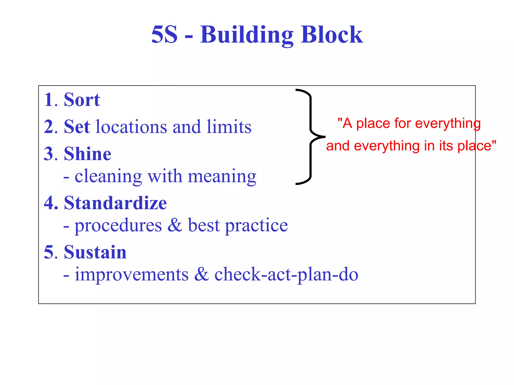 5S - Building Block 1 .  Sort 2 .  Set  locations and limits 3 .  Shine - cleaning with meaning 4.   Standardize - procedures & best practice 5 .  Sustain - improvements & check-act-plan-do &quot;A place for everything  and everything in its place&quot; 