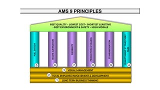 Visual Factory is a lean manufacturing concept | PPT