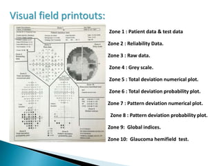 Visual field printouts:
Zone 1 : Patient data & test data
Zone 2 : Reliability Data.
Zone 3 : Raw data.
Zone 4 : Grey scale.
Zone 5 : Total deviation numerical plot.
Zone 6 : Total deviation probability plot.
Zone 7 : Pattern deviation numerical plot.
Zone 8 : Pattern deviation probability plot.
Zone 9: Global indices.
Zone 10: Glaucoma hemifield test.
 