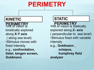 PERIMETRY
KINETIC
PERIMETRY
STATIC
PERIMETRY
•Hill of vision is
kinetically explored
along X-Y axis
( along sea level)
•Stimulus moves with
fixed intensity
e.g., confrontation,
lister, tangen screen,
Goldmann
•Hill of vision is Statically
explored along Z- axis
( perpendicular to sea level)
•Stimulus fixed with variable
intensity
e.g., Goldmann ,
octopus,
humphrey field
analyzer
 