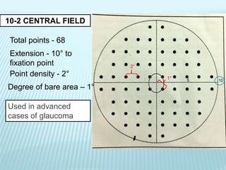 10-2 CENTRAL FIELD
Extension - 10° to
fixation point
Total points - 68
Point density - 2°
Degree of bare area – 1°
2°
1°
Used in advanced
cases of glaucoma
 
