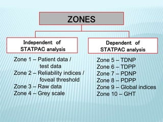 ZONES
Independent of
STATPAC analysis
Dependent of
STATPAC analysis
Zone 1 – Patient data /
test data
Zone 2 – Reliability indices /
foveal threshold
Zone 3 – Raw data
Zone 4 – Grey scale
Zone 5 – TDNP
Zone 6 – TDPP
Zone 7 – PDNP
Zone 8 – PDPP
Zone 9 – Global indices
Zone 10 – GHT
 