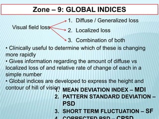 Zone – 9: GLOBAL INDICES
Visual field loss
1. Diffuse / Generalized loss
2. Localized loss
3. Combination of both
• Clinically useful to determine which of these is changing
more rapidly
• Gives information regarding the amount of diffuse vs
localized loss of and relative rate of change of each in a
simple number
• Global indices are developed to express the height and
contour of hill of vision1. MEAN DEVIATION INDEX – MDI
2. PATTERN STANDARD DEVIATION –
PSD
3. SHORT TERM FLUCTUATION – SF
 