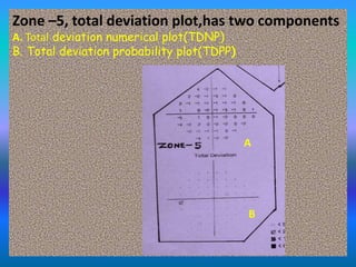 Zone –5, total deviation plot,has two components
A. Total deviation numerical plot(TDNP)
B. Total deviation probability plot(TDPP)
A
B
 