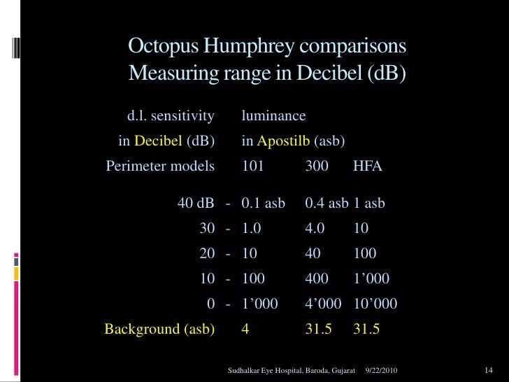 Visual field assessment
