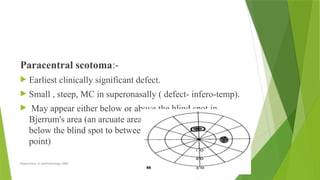VISUAL FIELD CHANGES IN GLAUCOMA by dr nanish.pptx