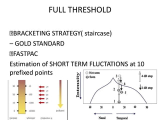 FULL THRESHOLD
BRACKETING STRATEGY( staircase)
– GOLD STANDARD
FASTPAC
Estimation of SHORT TERM FLUCTATIONS at 10
prefixed points
 