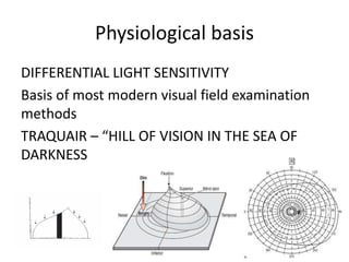 Physiological basis
DIFFERENTIAL LIGHT SENSITIVITY
Basis of most modern visual field examination
methods
TRAQUAIR – “HILL OF VISION IN THE SEA OF
DARKNESS
 