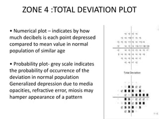 ZONE 4 :TOTAL DEVIATION PLOT
• Numerical plot – indicates by how
much decibels is each point depressed
compared to mean value in normal
population of similar age
• Probability plot- grey scale indicates
the probability of occurrence of the
deviation in normal population
Generalized depression due to media
opacities, refractive error, miosis may
hamper appearance of a pattern
 