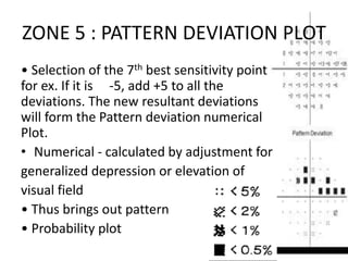 ZONE 5 : PATTERN DEVIATION PLOT
• Selection of the 7th best sensitivity point
for ex. If it is -5, add +5 to all the
deviations. The new resultant deviations
will form the Pattern deviation numerical
Plot.
• Numerical - calculated by adjustment for
generalized depression or elevation of
visual field
• Thus brings out pattern
• Probability plot
 
