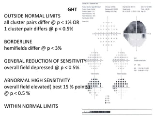 GHT
OUTSIDE NORMAL LIMITS
all cluster pairs differ @ p < 1% OR
1 cluster pair differs @ p < 0.5%
BORDERLINE
hemifields differ @ p < 3%
GENERAL REDUCTION OF SENSITIVITY
overall field depressed @ p < 0.5%
ABNORMAL HIGH SENSITIVITY
overall field elevated( best 15 % points)
@ p < 0.5 %
WITHIN NORMAL LIMITS
 