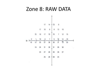 Zone 8: RAW DATA
 