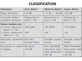 CLASSIFICATION
 