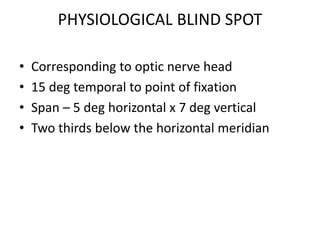 PHYSIOLOGICAL BLIND SPOT
• Corresponding to optic nerve head
• 15 deg temporal to point of fixation
• Span – 5 deg horizontal x 7 deg vertical
• Two thirds below the horizontal meridian
 